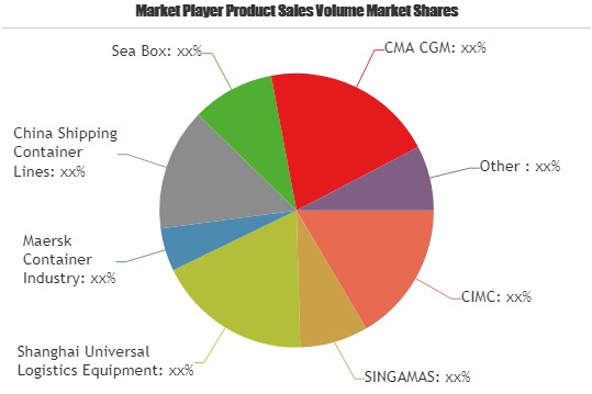 Shipping Containers Market to Witness Huge Growth by 2023'