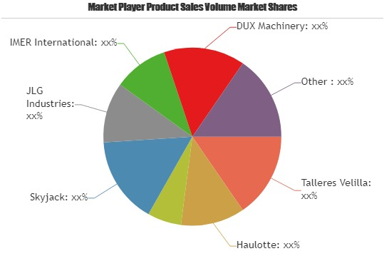 Mobile Platforms Market Astonishing Growth