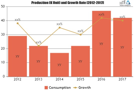 Special Electric Vehicles Construction,Agriculture and Minin'