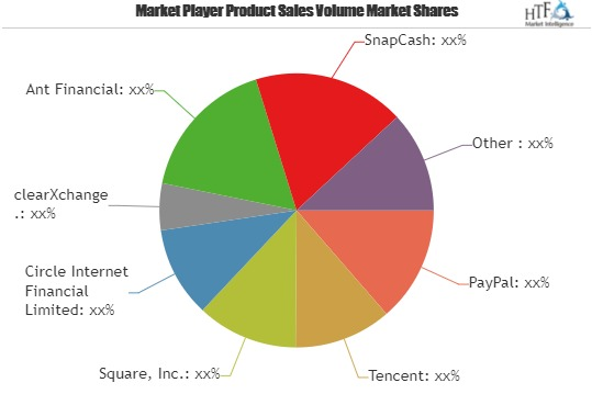 Person-to-person Payment Market is touching new levels with'