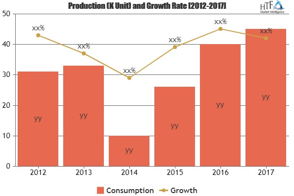 Rehabilitation Robots Market