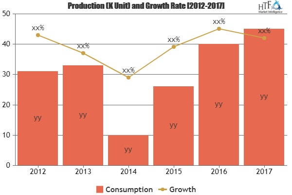 Rehabilitation Robots Market'