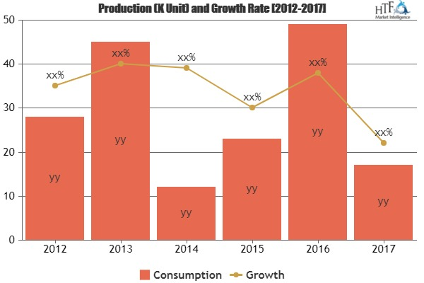 Aerospace Microwave Devices Market