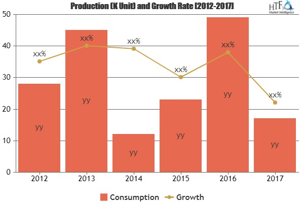 Aerospace Microwave Devices Market'