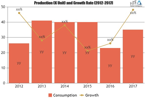 Fuel Cell Vehicle Market'