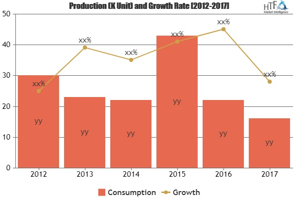 Commercial Vehicle Market'