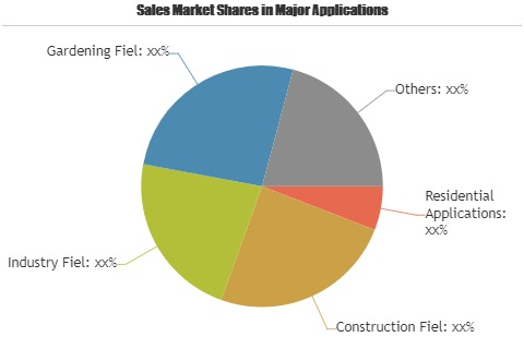 Power Tool Batteries Market