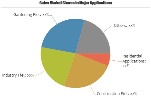 Power Tool Batteries Market'