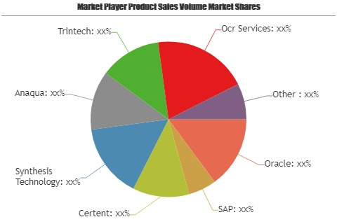 Disclosure Management Software Market'