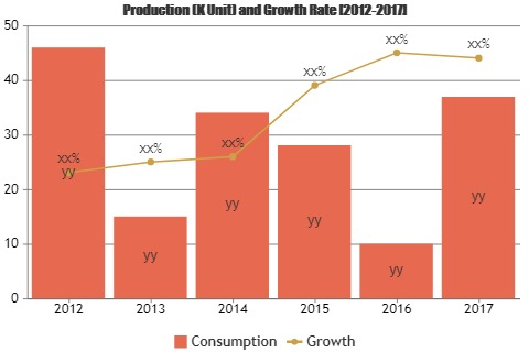 Content Protection Market'