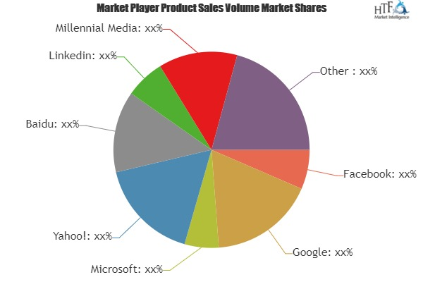 Online Ad Spending Market Analysis &amp;amp; Forecast For Ne'