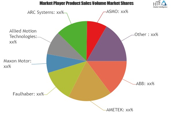 Fractional Horsepower Motors Market Projected to Show Strong'