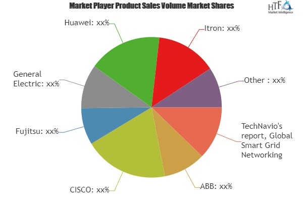 Smart Grid Networking Market Analysis &amp; Forecast For