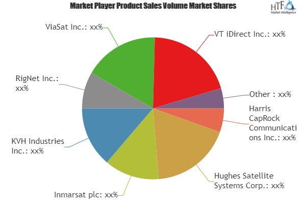 Maritime VSAT Market Analysis &amp;amp; Forecast For Next 5 '