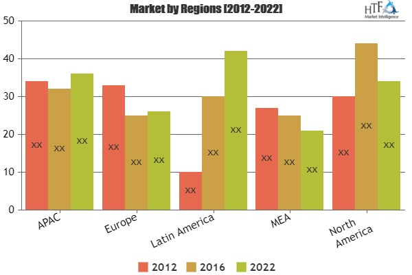 Utility Infrastructure Security Market Analysis &amp;amp; Fo'