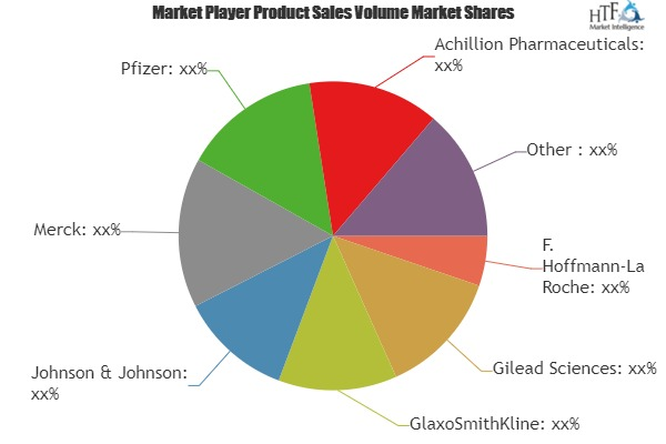 Infectious Disease Treatment Market Analysis &amp;amp; Forec'