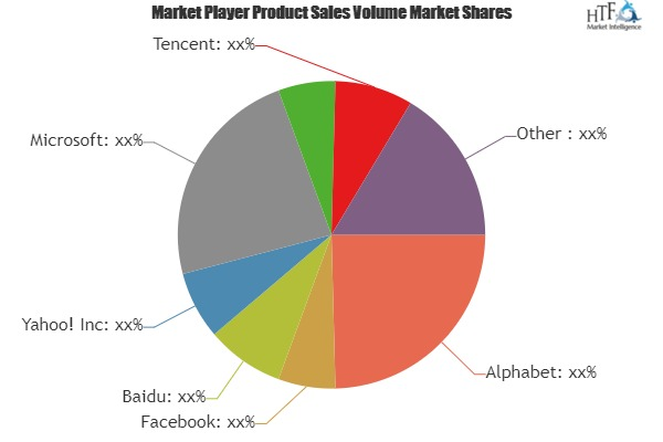 Social Media Advertising Market