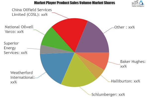 Oilfield Services Market