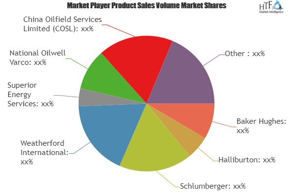 Oilfield Services Market'