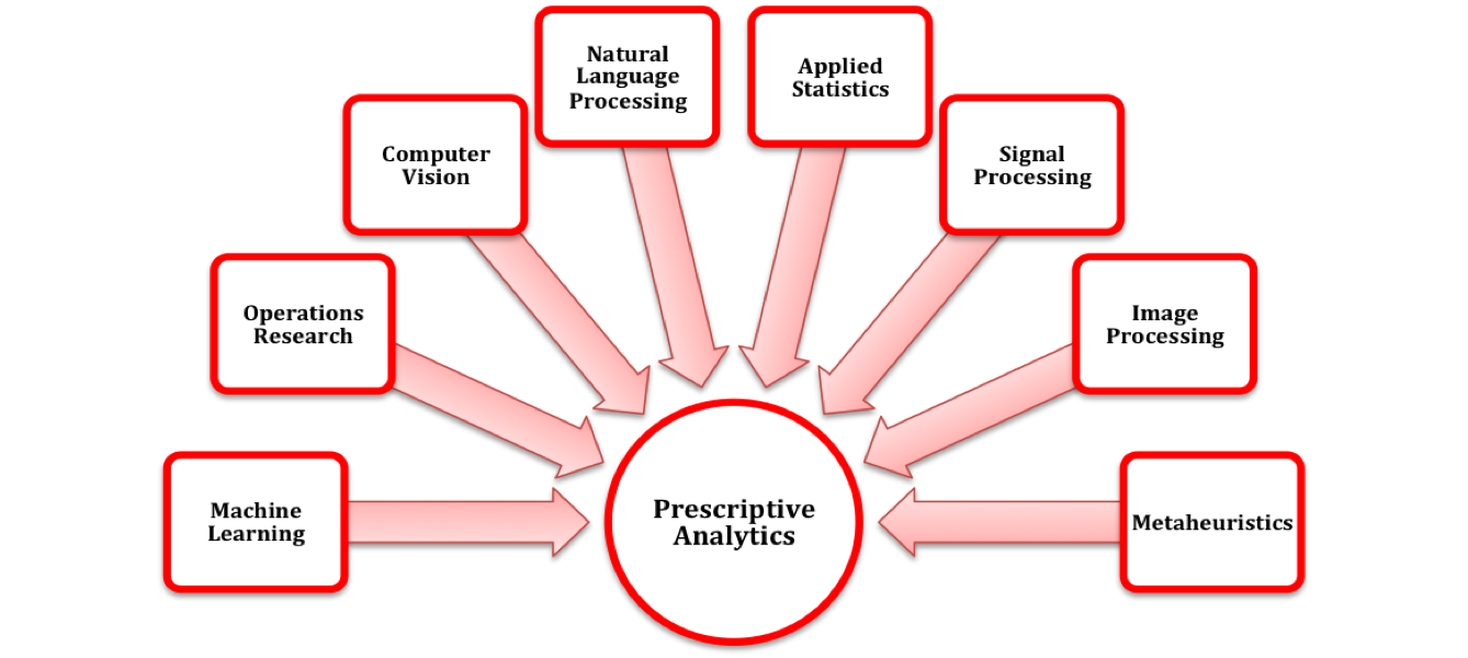 Natural Language Processing (NLP) Market Size, Growth Factor'