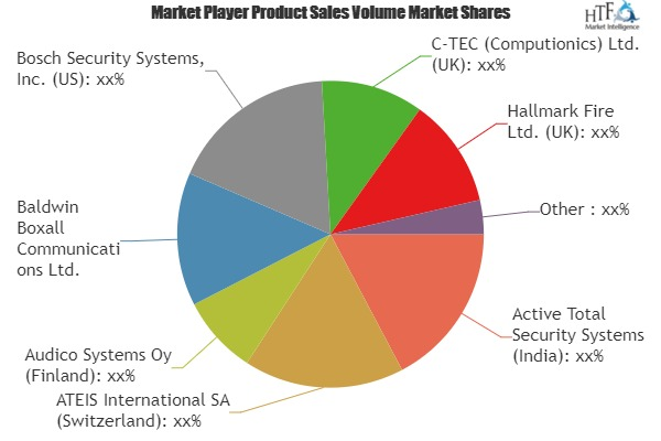 Voice Evacuation Systems Market'