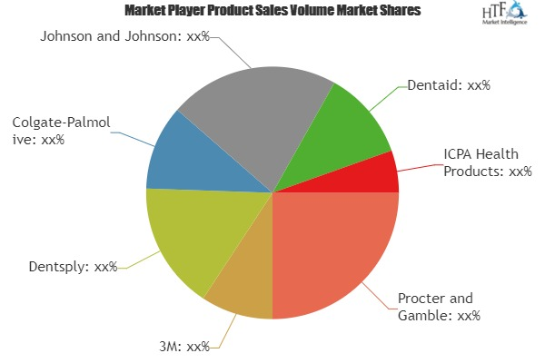 Oral Antiseptics Products Market'