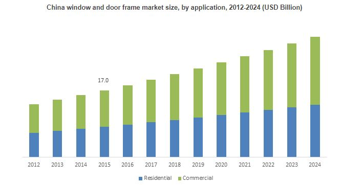 Window And Door Frame Market'