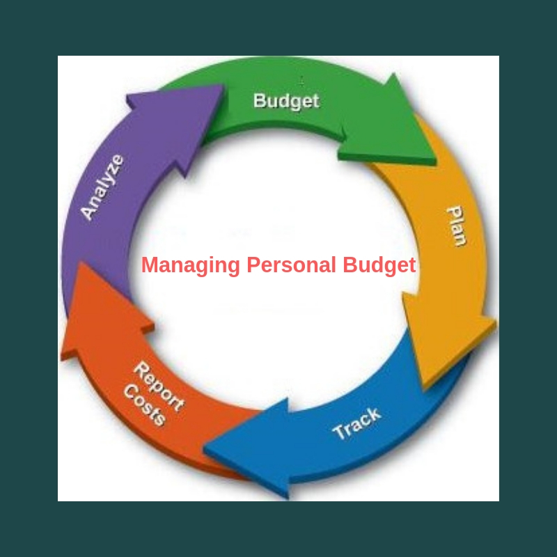 Personal Budget Software Market'