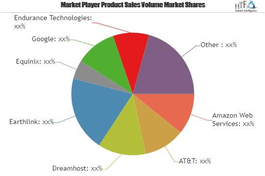 Web Hosting Services Market to Witness Huge Growth by 2025'