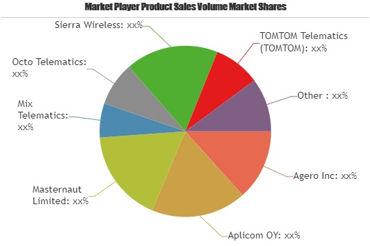 Insurance Telematics Market to Witness Huge Growth by 2025'