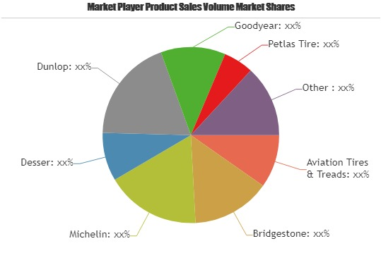 Aerospace Tire Market to Witness Huge Growth by 2025