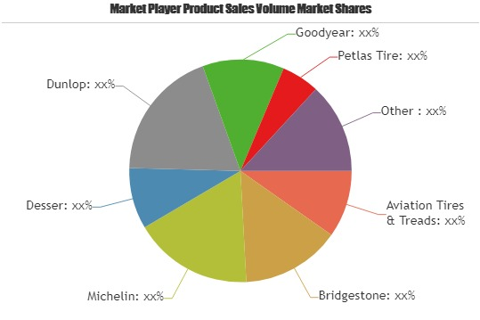 Aerospace Tire Market to Witness Huge Growth by 2025'