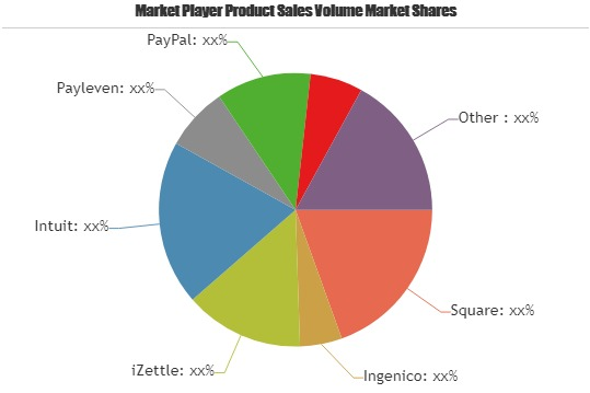Mobile POS Systems Market Astonishing Growth