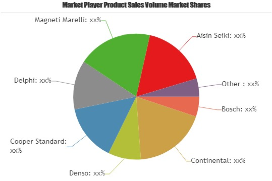 Automotive Fuel Rail Market to Witness Huge Growth by 2025