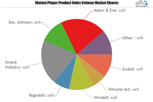 Sex Doll Market Astonishing Growth by 2025| Exdoll, Wmdoll,'