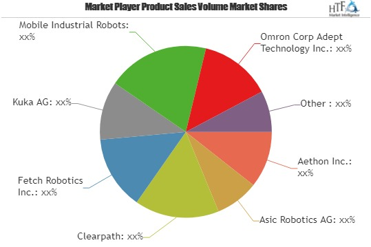 Mobile Logistics Robot Market is touching new levels with Em