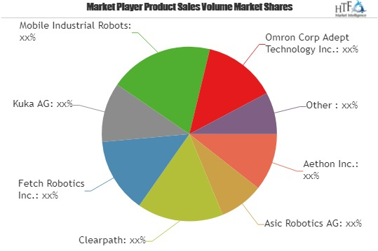 Mobile Logistics Robot Market is touching new levels with Em'