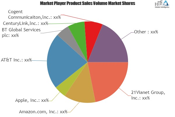 Internet Data Centers Market Phenomenal Growth 2025 Includin'