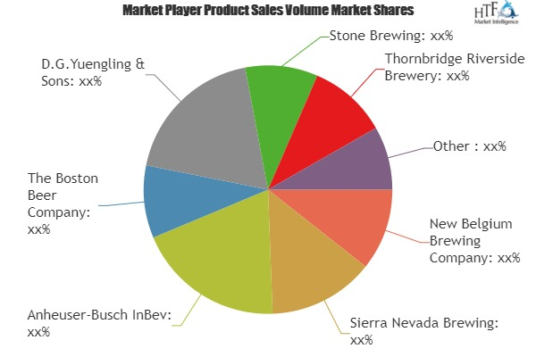 Chocolate Beer Market to Witness Huge Growth by 2025 | New G'