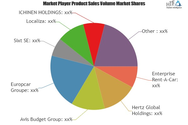Airport Car Rental Service Market