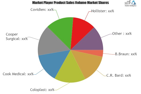 Incontinence Care and Management Market