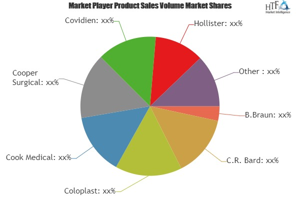 Incontinence Care and Management Market'