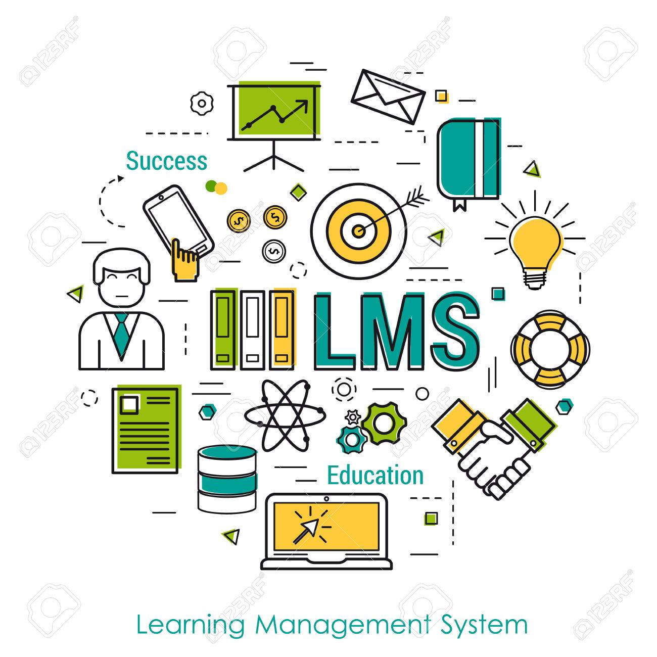 Learning Management System Market