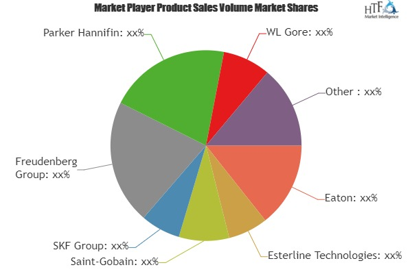 Aerospace Gaskets Market