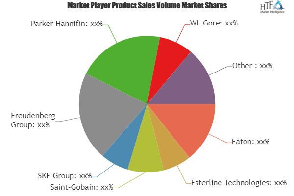 Aerospace Gaskets Market'