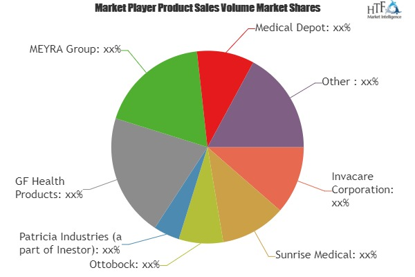 Mobility Aid Devices Market