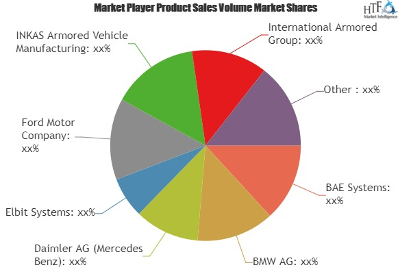 Main Battle Tanks Market