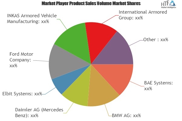 Main Battle Tanks Market'