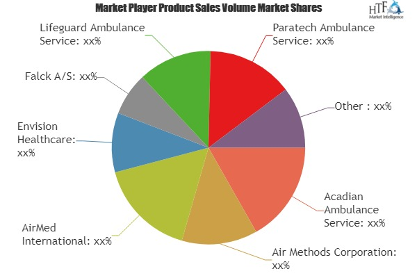 Ambulance Services Market'