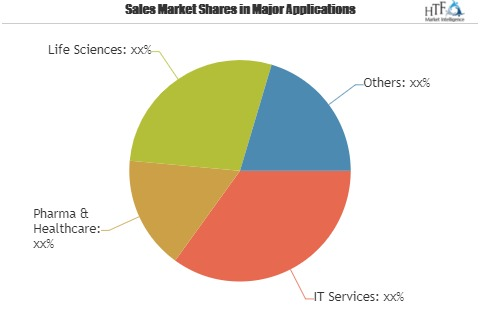 Service Delivery Automation Market'